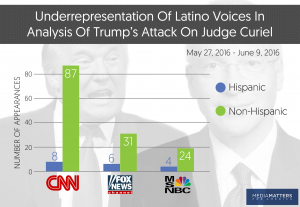 latino-representation