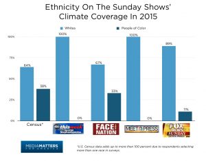 sunday_show_ethnicity_-_blues